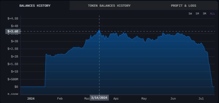 Germany's Bitcoin Holding