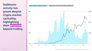 stablecoins adoption